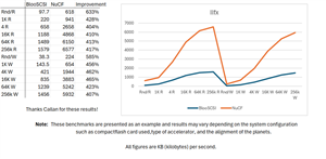 IIfx graph