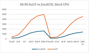 SE30 Benchmark